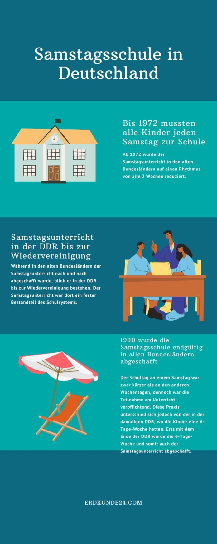 Wann Wurde In Der Ddr Samstag Schule Abgeschafft
